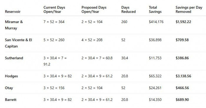 reservoir daily cost.JPG