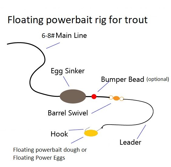 Lake Poway trout season 2023-2024 - San Diego & SoCal Fishing Forums