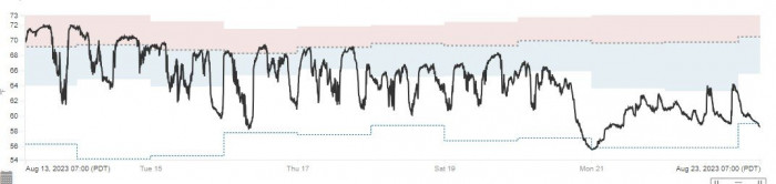 Scripps Aug Temp.jpg